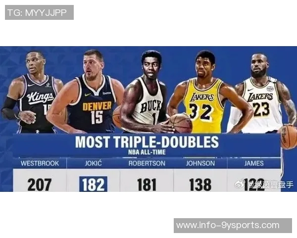 约基奇生涯第295次20105追平詹姆斯仅次于贾巴尔成历史第二